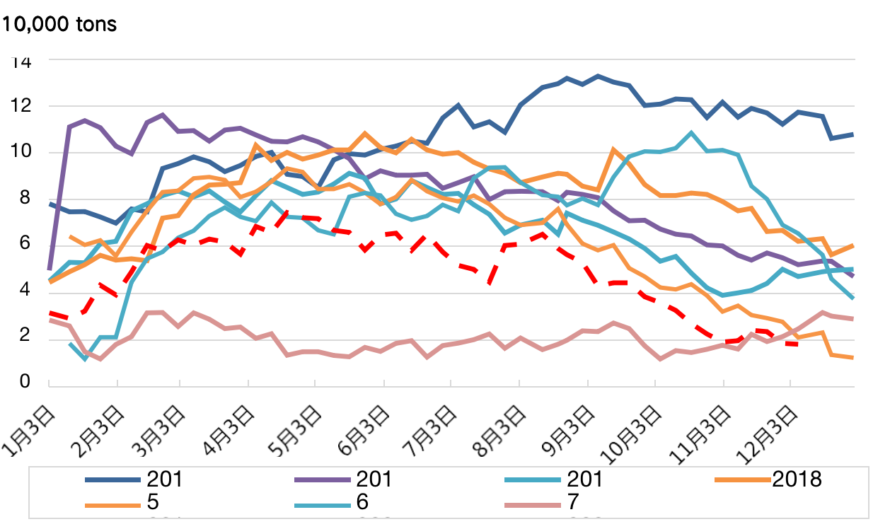 截屏2022-12-16 13.54.59