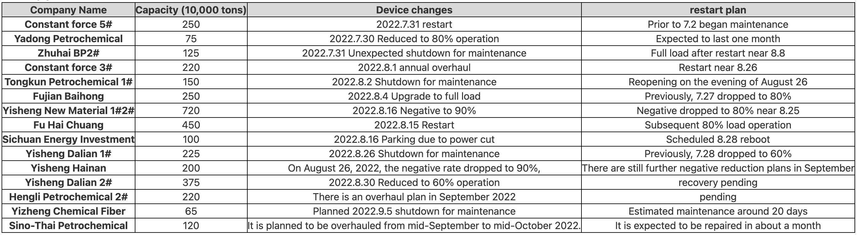 截屏2022-09-11 20.25.24
